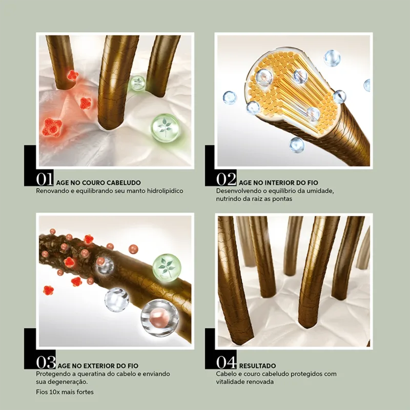 Kit Wella Professionals Elements Renewing Essencials - Imagem 3